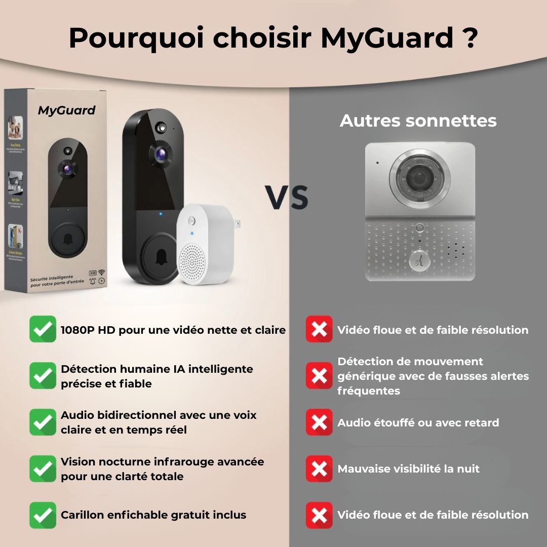 MyGuard V120 - Protégez votre foyer
